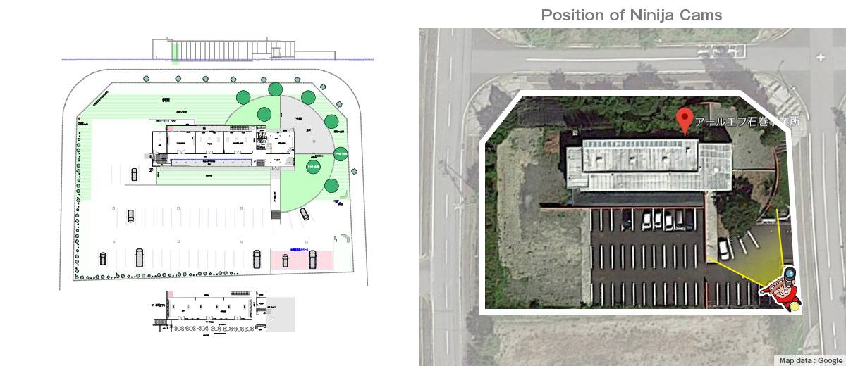 Position of Ninija Cams