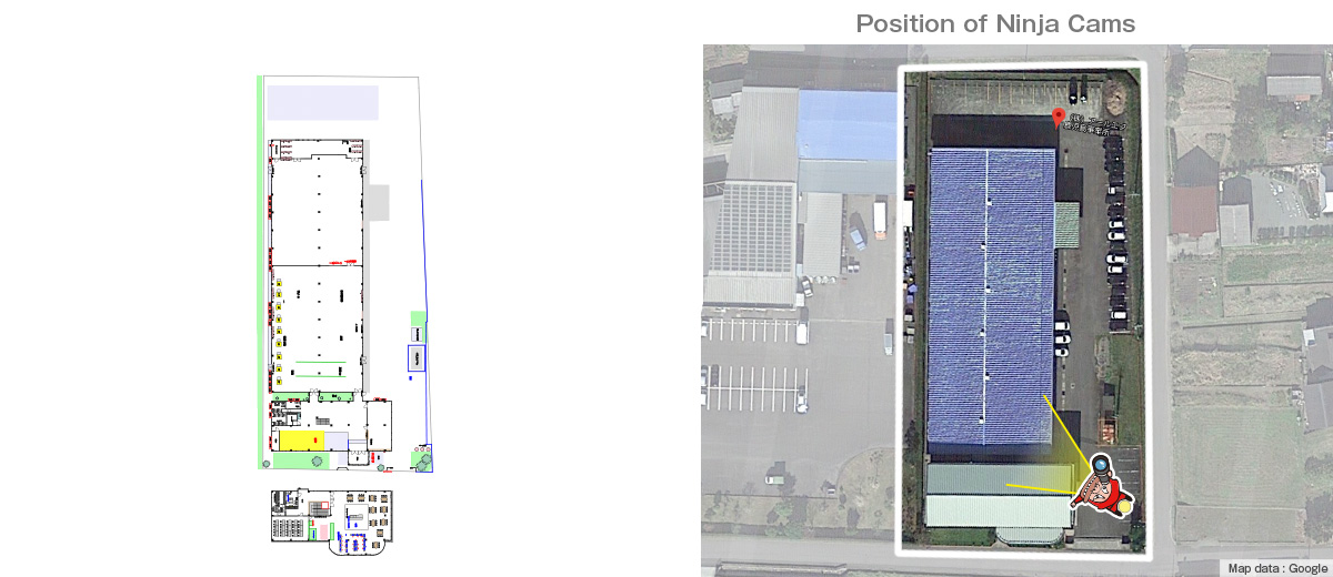 Position of Ninija Cams