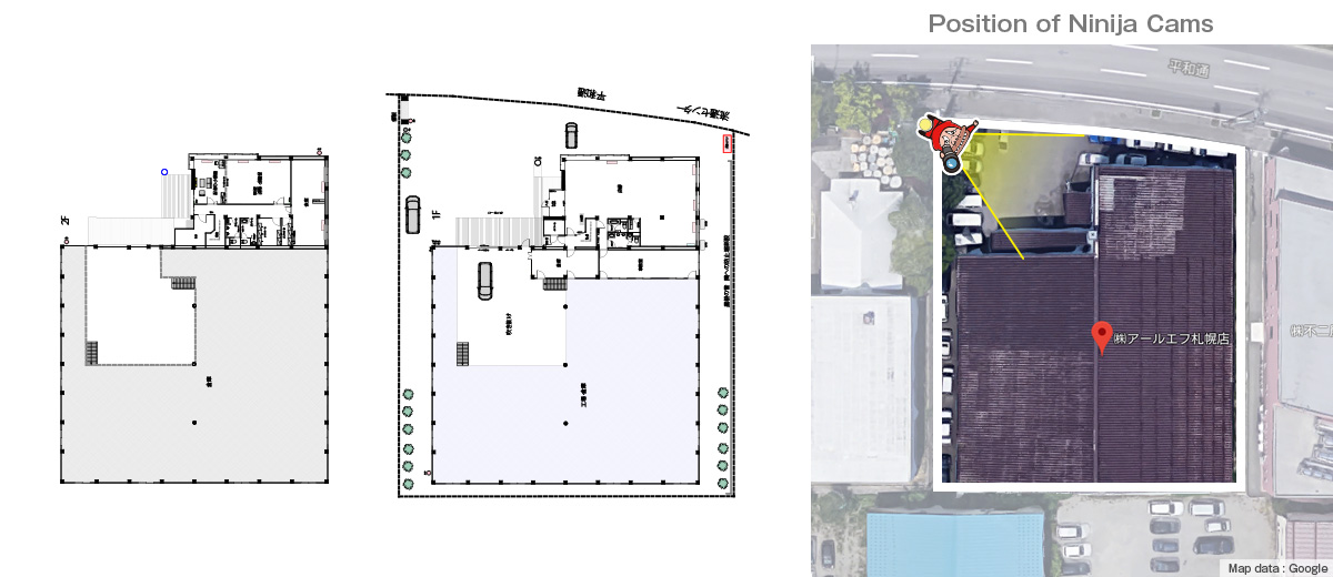 Position of Ninija Cams