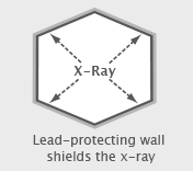 Lead protecting wall shields the x-ray