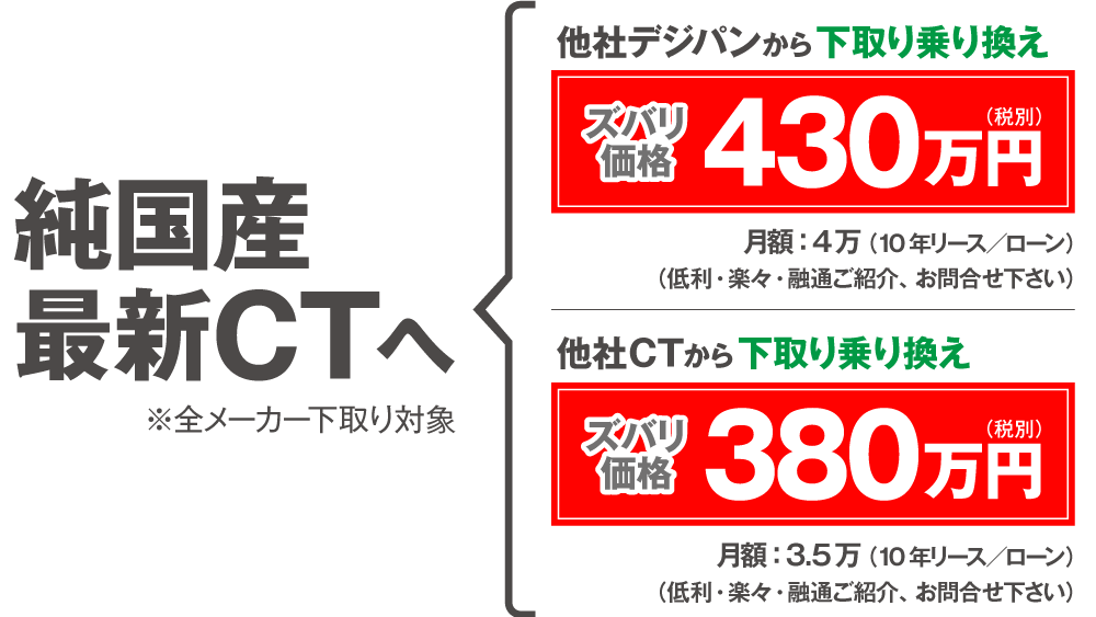 純国産最新CTへ下取り乗り換え