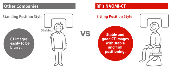 Sitting Position Style
