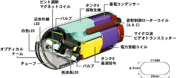 norikaの内部構造図