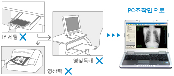 공간절약, 한 손으로 편안하게 조작